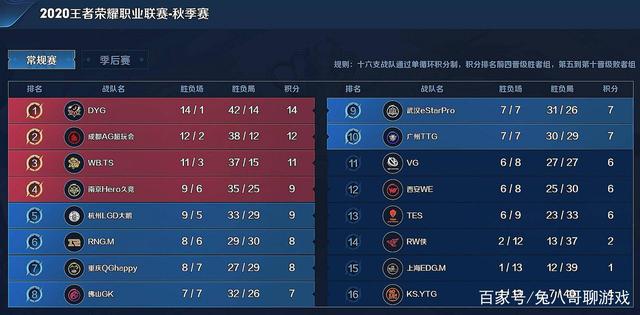 巨星入局还 巨星入局还